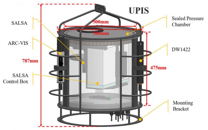 Fig.1 Schematic Diagram of the Underwater Polarized Imaging System (UPIS) Structure